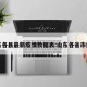 山东各县最新疫情数据表:山东各省市疫情