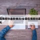 全国疫情廊坊最新情况/全国疫情廊坊最新情况今天