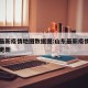 山东最新疫情地图数据图:山东最新疫情地图实时更新