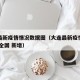 大连最新疫情情况数据图（大连最新疫情最新消息 全国 新增）