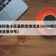 【南阳各小区最新疫情消息/2020南阳疫情各区县分布】