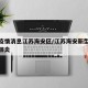 最新疫情消息江苏海安区/江苏海安新型冠状病毒肺炎